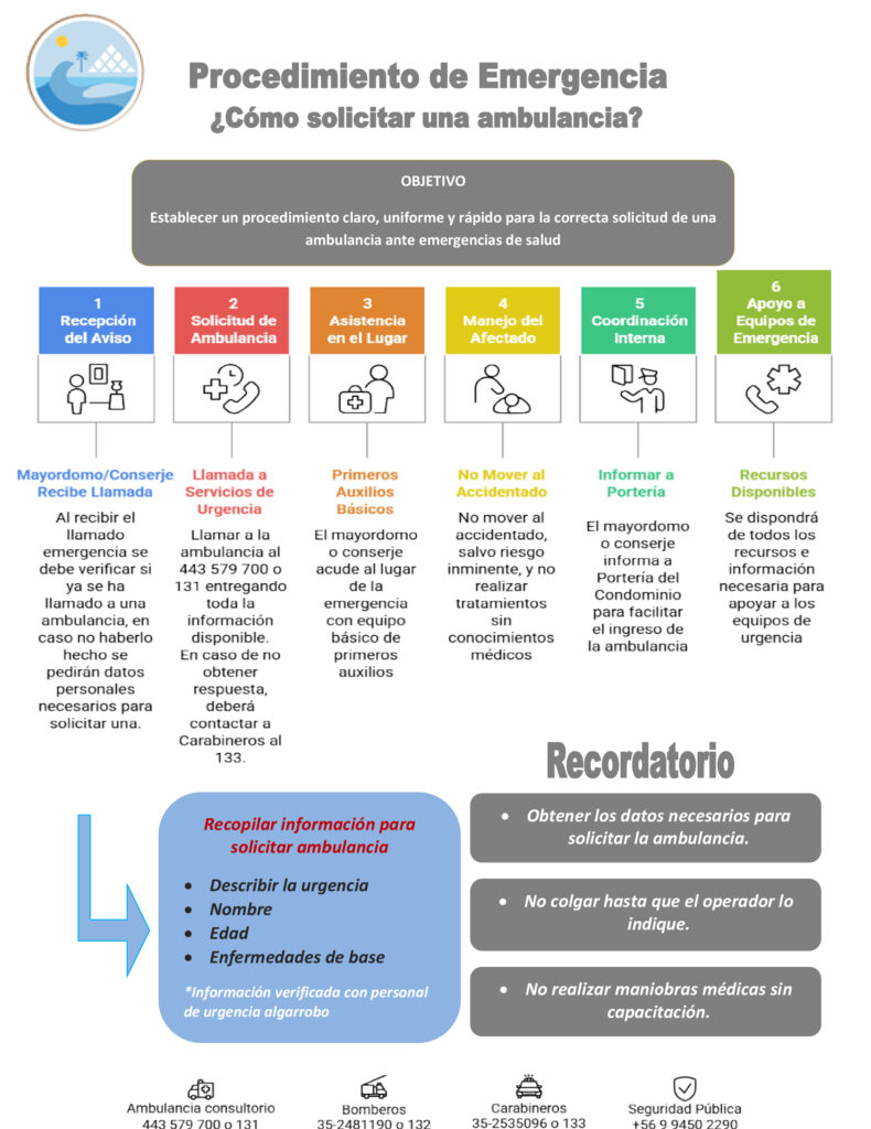 Procedimiento preventivo para solicitar ambulancia